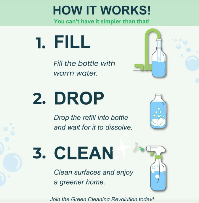 Bathroom Cleaner Tablets
