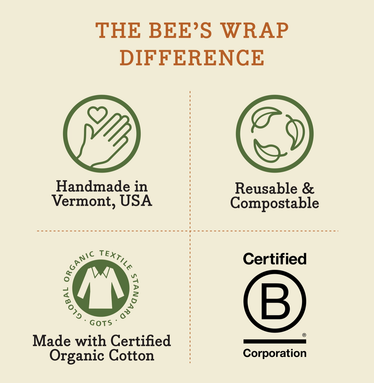 Bee's Wraps