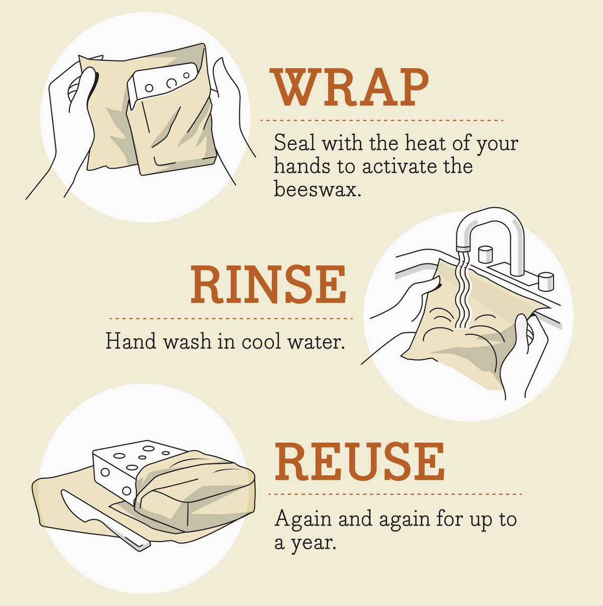 Bee's Wraps